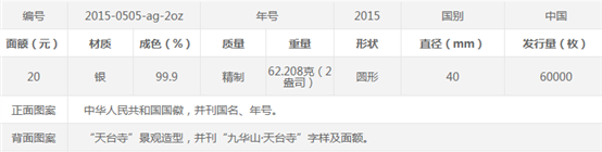 美國克勞斯公布2017世界硬幣大獎單項獎提名，我國三枚紀念