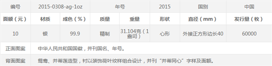 美國克勞斯公布2017世界硬幣大獎單項獎提名，我國三枚紀念